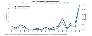 Minocqua will go to referendum for tax levy increase