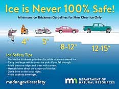 The Minnesota Department of Natural Resources has put out a public service announcement showing the thicknesses of ice at which certain activities are deemed safe. However, no ice is safe ice and those who head out onto a frozen water body should always remain aware of changing ice conditions. (Contributed image)