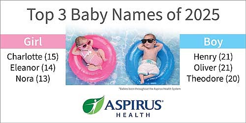 Aspirus has announced the most popular baby names of 2025 across its heath system. (Contributed image)