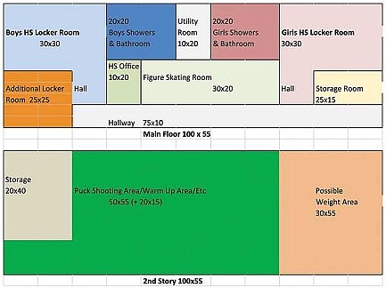 Rhinelander Ice Arena announces expansion plans