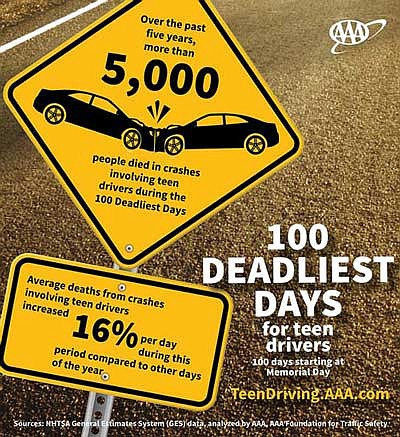 AAA reveals top driving distractions for teens  as '100 Deadliest Days' begin