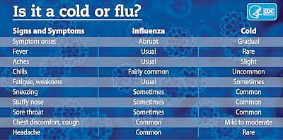 Is it a cold or the flu? Health experts weigh in