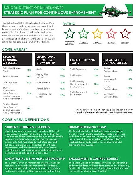 School board approves strategic plan for continuous improvement